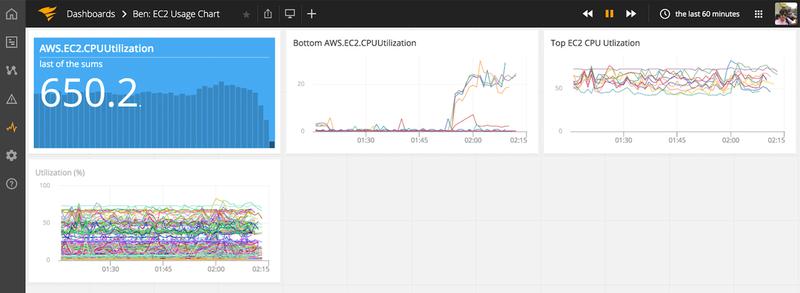 Librato, AppOptics & Solarwinds Cloud