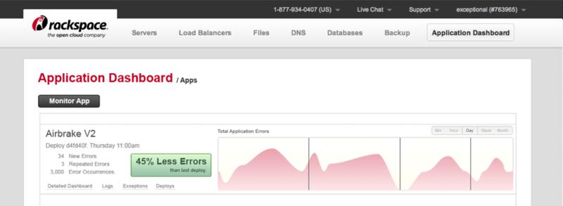 Librato, AppOptics & Solarwinds Cloud