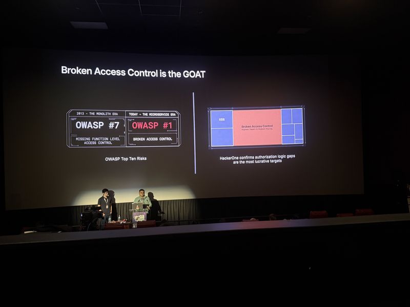 Slide: Broken Access Control is the GOAT highlights OWASP moving from 7 to 1 and HackerOne data showing it as the highest-paying bug class