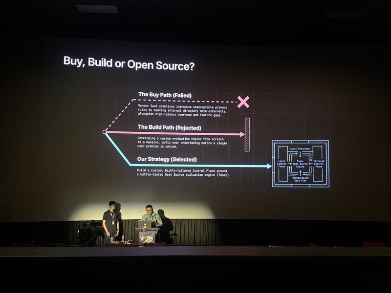 Slide: Buy, Build or Open Source compares three paths, selecting a custom control plane built around the open-source Topaz evaluation engine