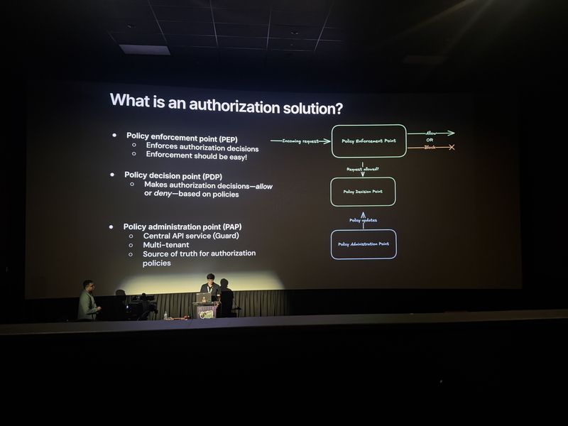 Slide: What is an authorization solution explains PEP, PDP, and PAP components with a flow diagram showing how requests are allowed or blocked