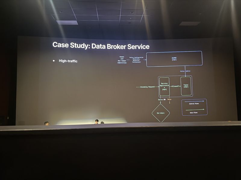 Slide: Case Study Data Broker Service shows a high-traffic architecture flow from Guard PAP through a Topaz PDP sidecar to allow or deny database access