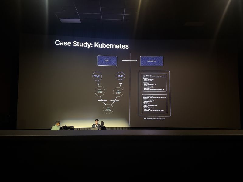 Slide: Case Study Kubernetes shows Guard generating RBAC RoleBindings by translating a user-namespace-cluster relation graph into Kubernetes manifests