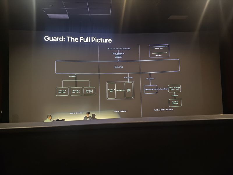 Slide: Guard The Full Picture shows the complete architecture across central evaluator, sidecar evaluator, and platform-native evaluator deployment patterns
