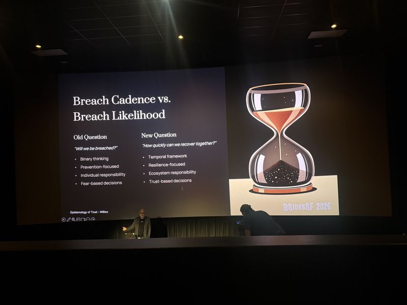 Slide: Breach Cadence vs Breach Likelihood compares old binary prevention thinking to a resilience and trust-based recovery framework, with an hourglass graphic