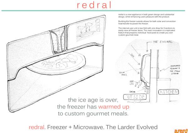 redral overview