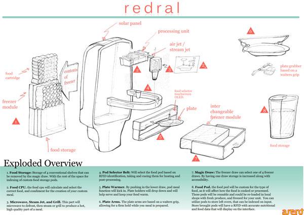 redral 3