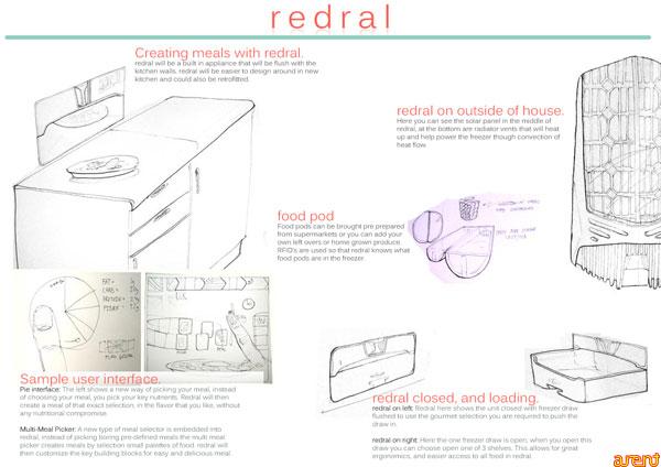 redral component overview
